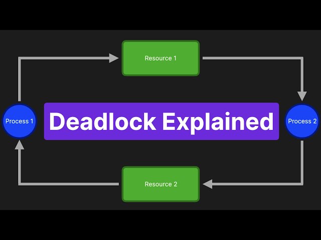 Deadlock - Operating Systems | Simply Explained