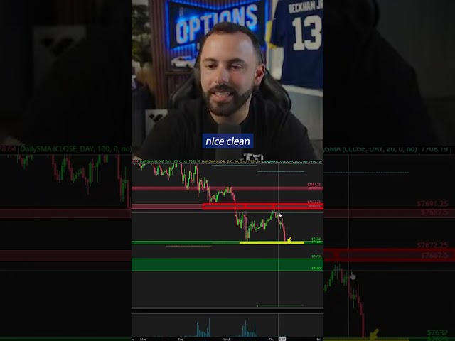 Ask This Before Every Trade: Who's Already Made the Money on This Move?