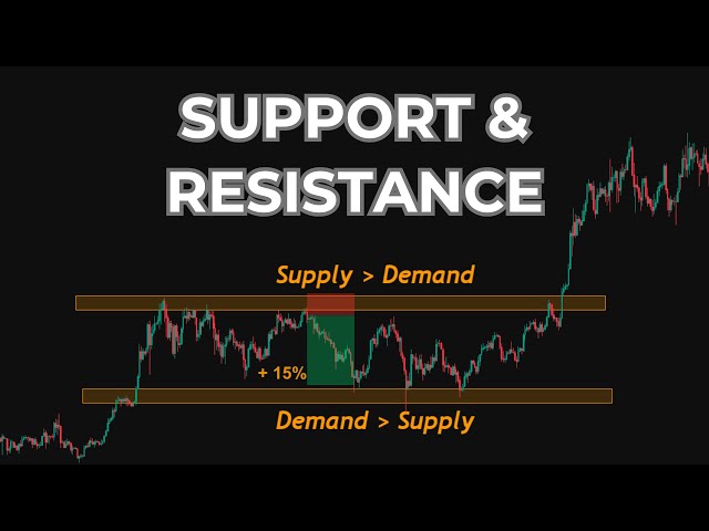Supply and Demand Zone : Powerful Strategy to Dominate the Market !