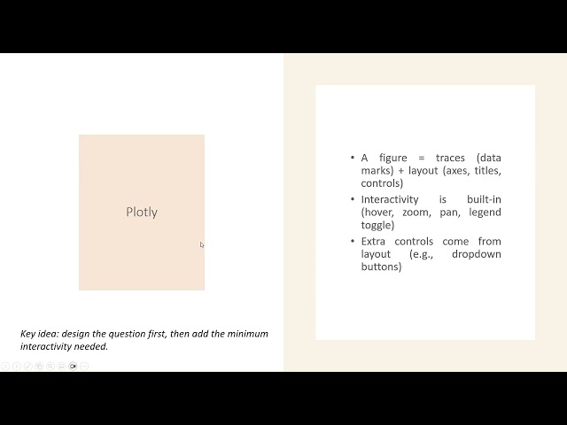 Interactive Graphics - R and Python Part 1