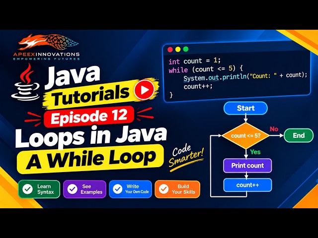 Java Tutorials Episode 12: Loops in Java | A While Loop