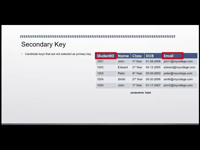 Primary Key, Foreign Key, Unique Key etc in SQL