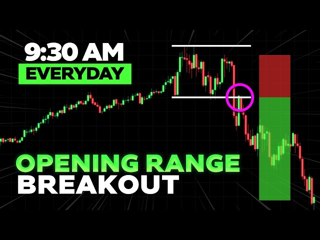 The 2026 Opening Range Breakout Strategy You NEED!