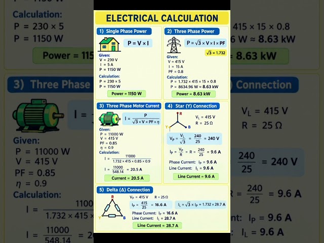 Electrical Formulas for Beginners Made Easy! ⚡