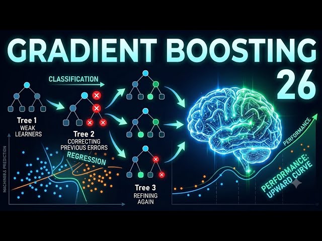 Gradient Boosting in Sklearn | Classification & Regression Explained
