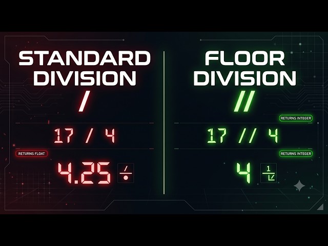 The Operator Every Python Beginner Gets Wrong (%) | Python #6