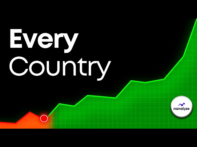 I Compared The Stock Markets of 87 Countries