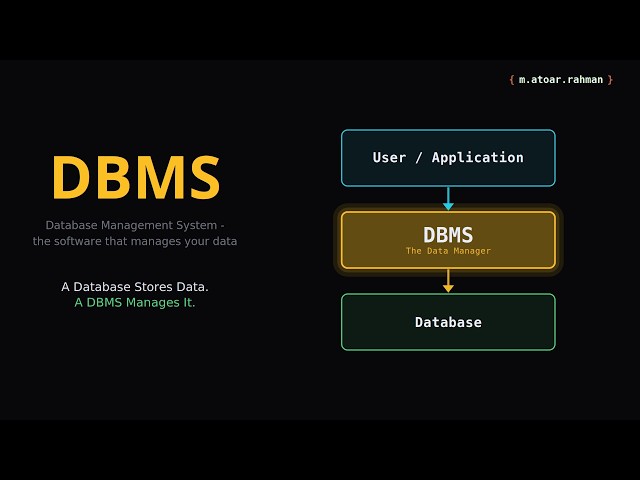 DBMS Explained: How Databases Actually Work Behind Every App