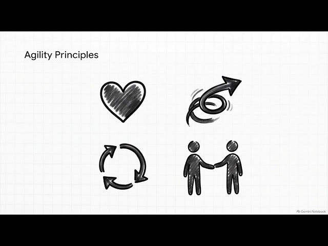 Economics of Software Explained | Waterfall vs Agile Software Development
