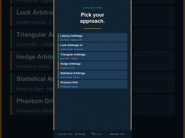Forex Arbitrage Strategies Explained in 60 Seconds