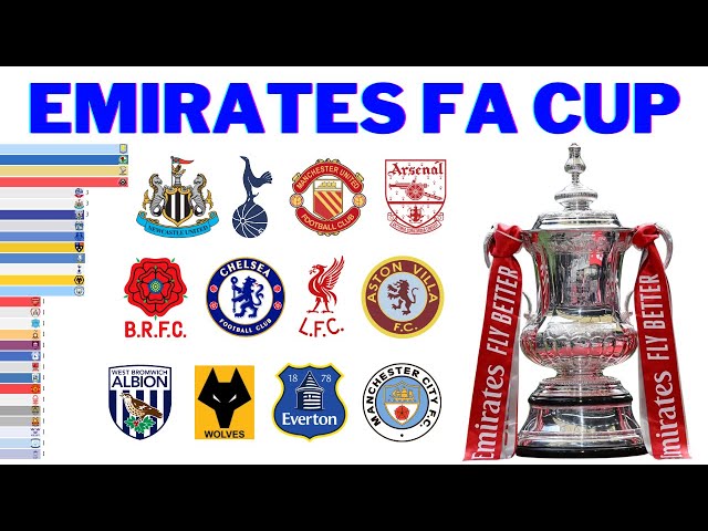 All FA Cup Winners