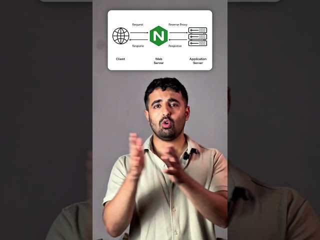 Title:Why Do We Use Nginx? | Nginx Explained for Beginners