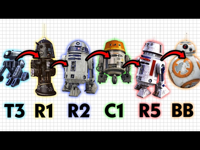 The Full Evolution of Astromech Droids in Star Wars