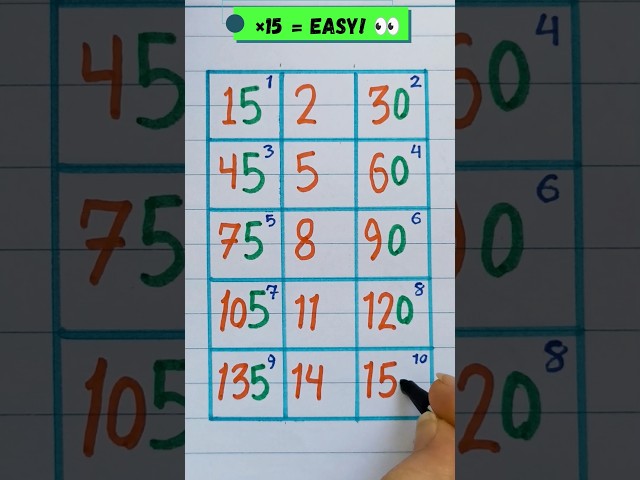 ×15 Without Memorizing! 🤯 #math #maths #braintestsolution #mathstricks