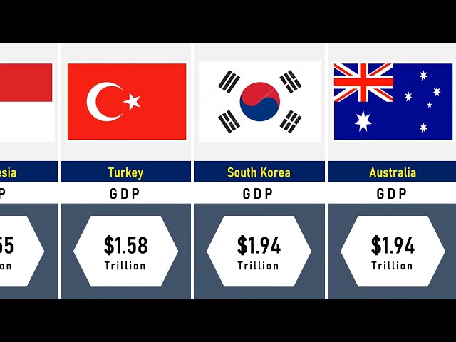 Richest Countries in the World by GDP 2026