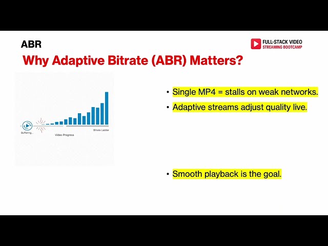 Why adaptive bitrate?