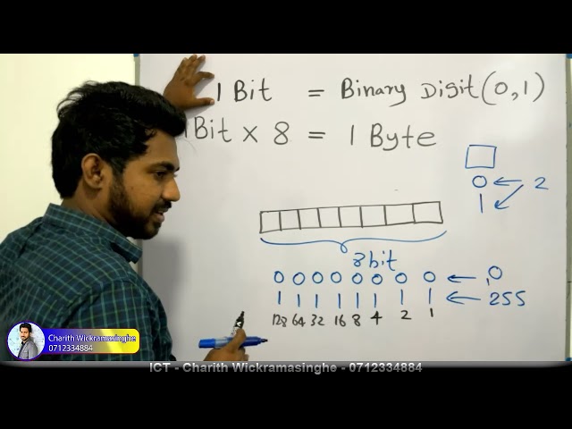 Memory Units of Computer: Bit, Byte, KB, MB, GB