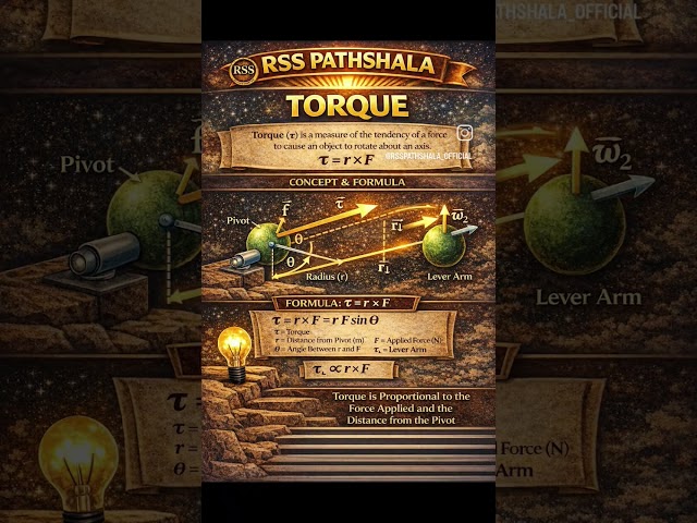 Torque