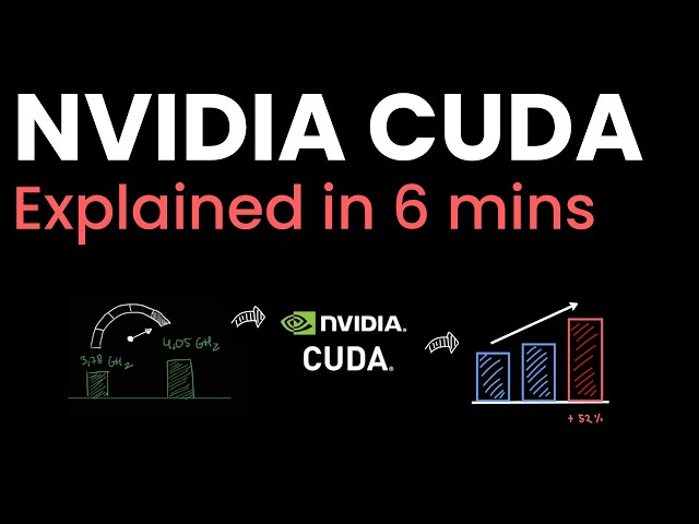 Nvidia CUDA Explained in 6 Minutes