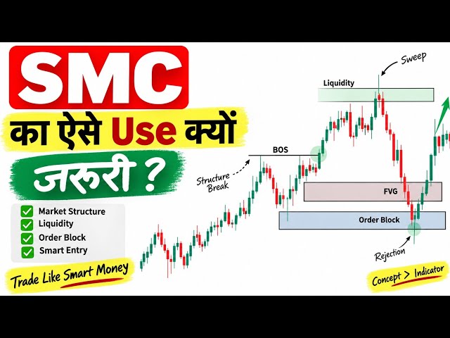 Why Your Trading Strategy Fails (And How SMC Fixes It) By Black Titan Trader 