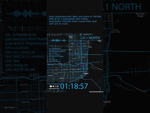 SHOTSPOTTER ALERT – NW 39th St | Miami PD #Shorts