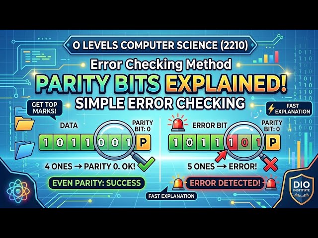 Parity Bits | Error Checking Methods | O levels Computer Science (2210)