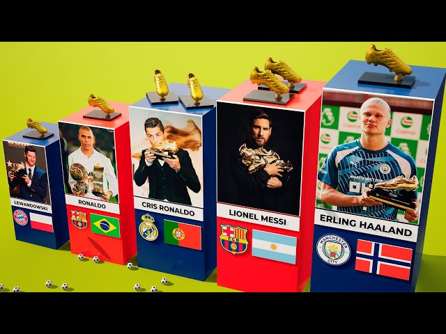 All European Golden Boot Winners (1968-2023)