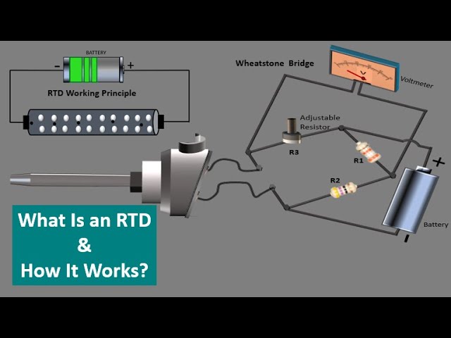 RTD Resistance Temperature Detector Working principle. Resistance Temperature Sensors. RTD Animation