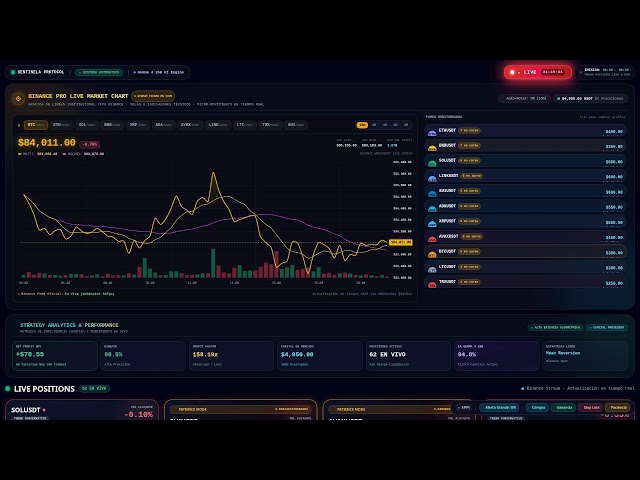 🔴 LIVE | Python Crypto Trading Bot Operating on Binance Spot (No Liquidation Risk)