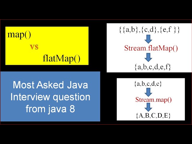 Java 8 Stream map() vs flatMap() | Difference between map and flatMap in Java | Java Hindi Tutorial