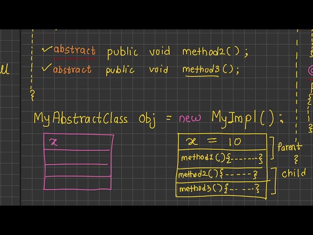 Anonymous Class in Java – Practice Part 1 | Practical Example | Core Java
