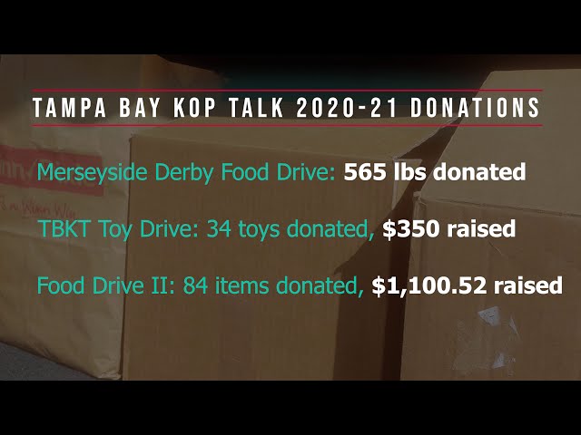 $1000+ Donated For Food Drive