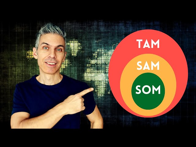 TAM SAM SOM Explained: How to Calculate Your Market Size