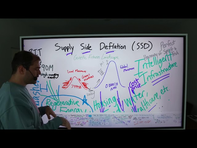 RIT SSD 2HA Algorithm