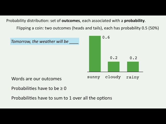 Mathematics of Language Modeling (NLP for High School)