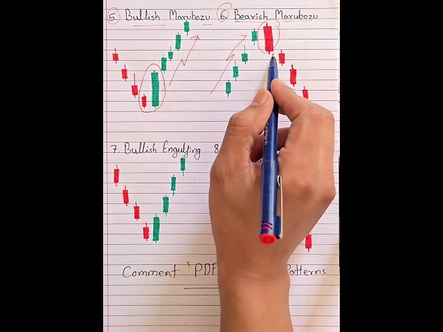 candlestick patterns 2 #goldtrading #forex #trader #trading #crypto