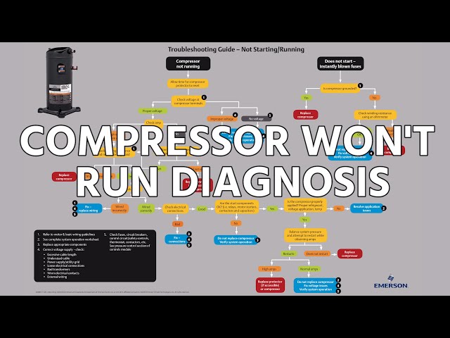 Compressor Won’t Run Diagnosis