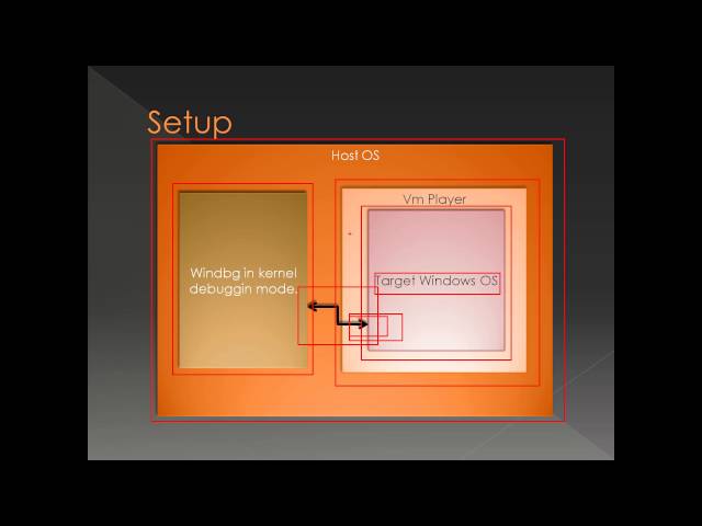 Introduction to Windbg Series 1 Part 6 - Kernel Debugging With VmPlayer
