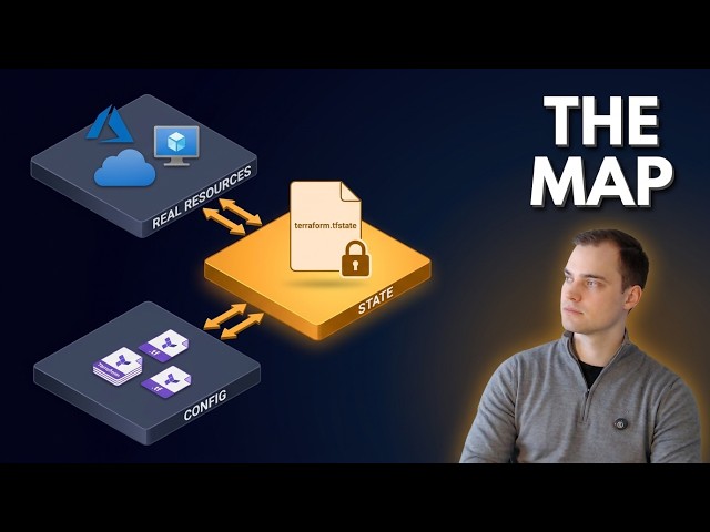 Terraform State, Explained
