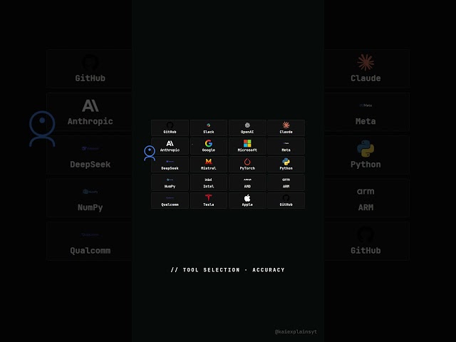MCP biggest Update ! #shorts #mcp #ai #anthropic #claude