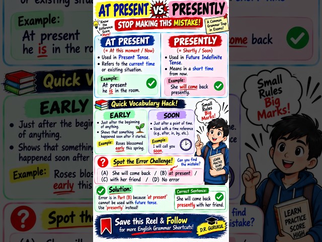 #grammar rule 105/120+ Presently Vs At Present
