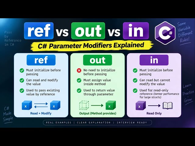 ref vs out vs in in C# | The Difference Every .NET Developer Should Know