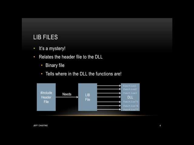 Tutorial 0 - Understanding Header Files, Libraries and DLLs