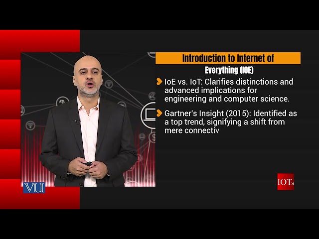 Internet of Everything, Industry 4.0 Design Principles | Internet of Things (IoT) | CS514_Topic165