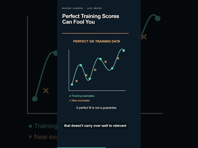Perfect Training Scores Can Fool You #Shorts