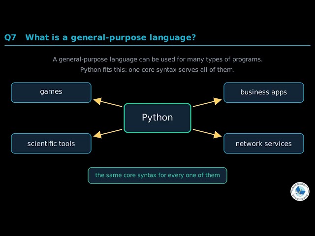 Class 10 Computer Chapter 3 | Introduction to Python Programming