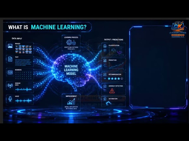 AI Machine learning 