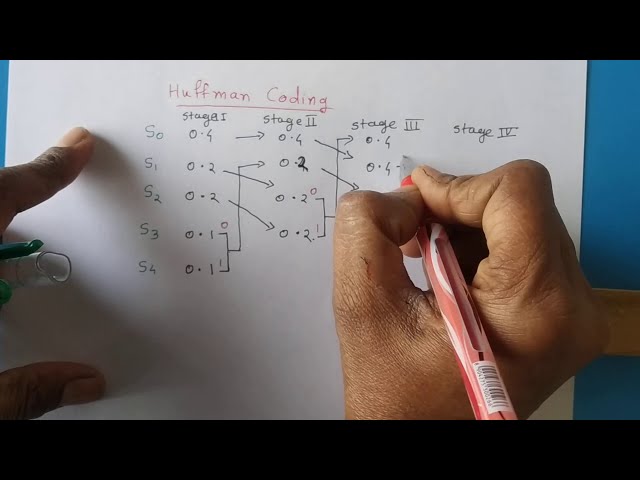 Huffman Coding |  Lecture 6| Information Theory & Coding Technique| ITCCN