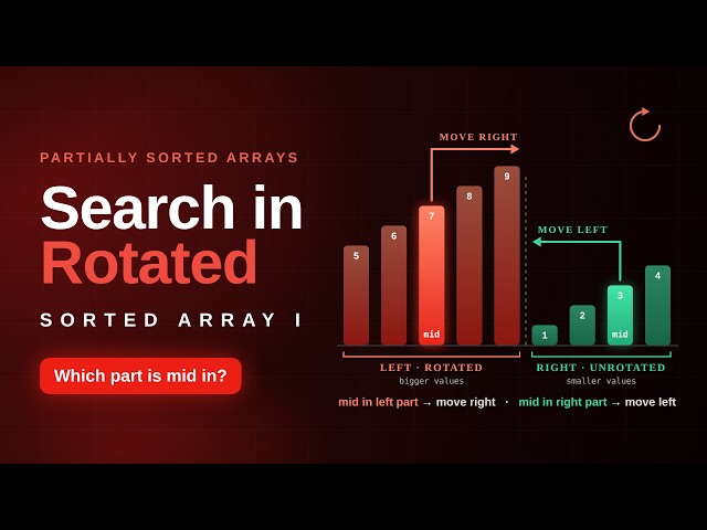 BS-3. Search in Rotated Sorted Array I | Binary Search on a Partially Sorted Array