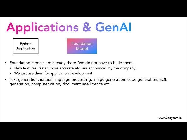 2.1 Setup OpenAI API Key for Application Usage